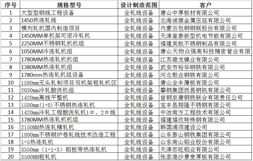 成套冶金業(yè)績表