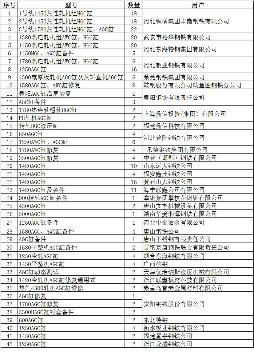 AGC缸業(yè)績表